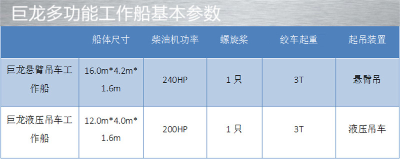 巨龍液壓吊車多功能工作船